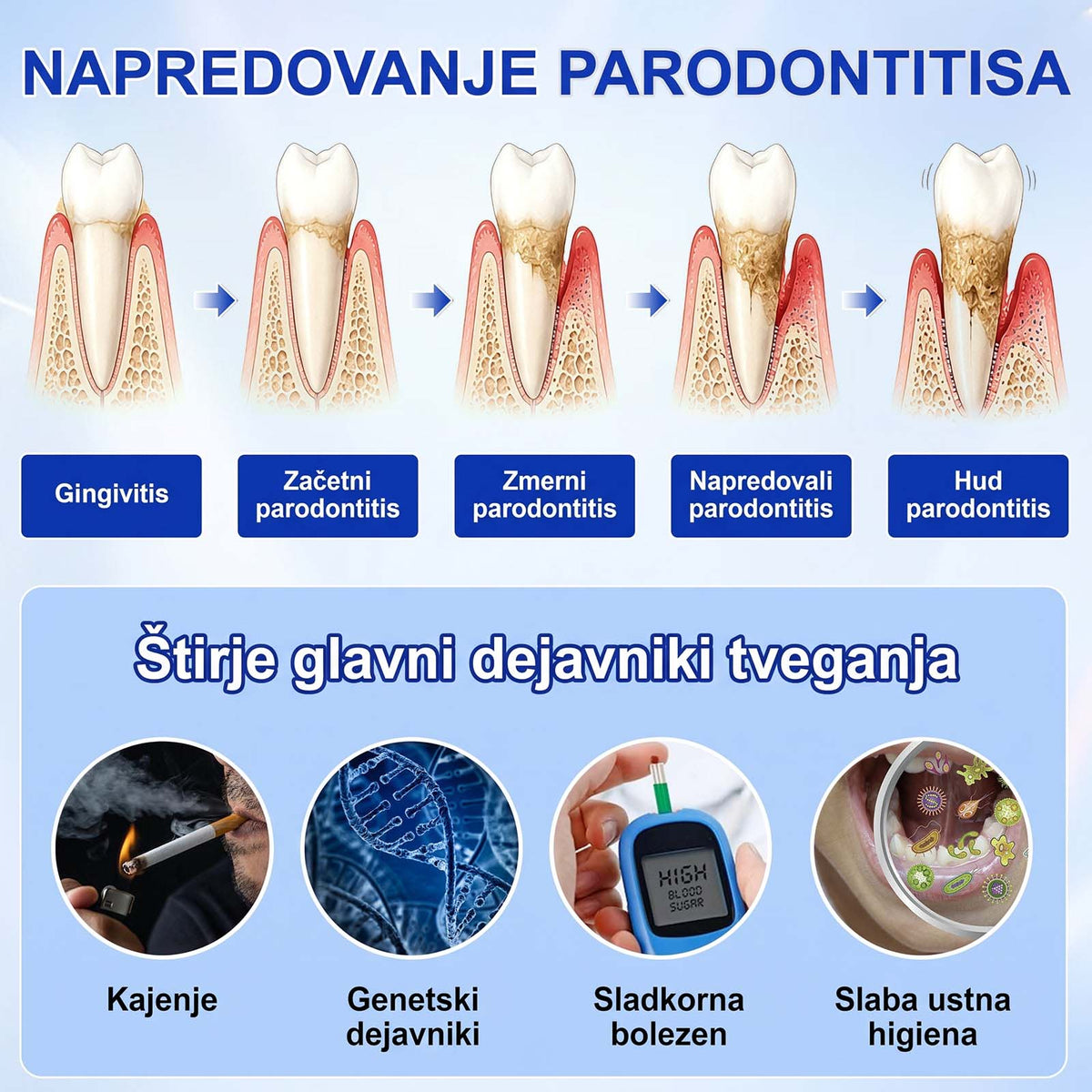 🦷 Evolvion® GumRevive gel za obnovo parodontalnega tkiva🍓3️⃣