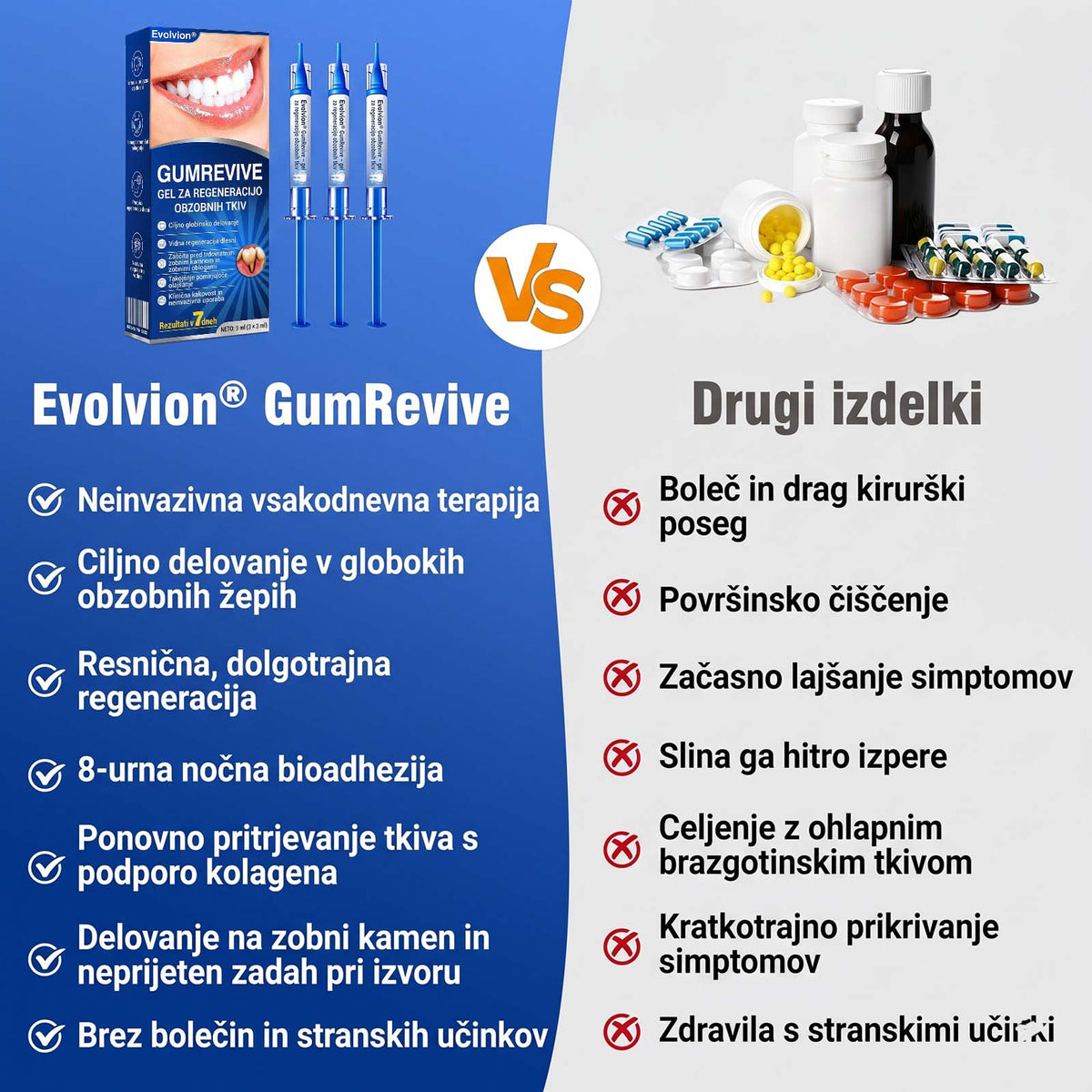 🦷 Evolvion® GumRevive gel za obnovo parodontalnega tkiva🍓3️⃣