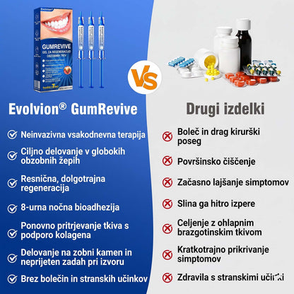 🦷 Evolvion® GumRevive gel za obnovo parodontalnega tkiva🍓3️⃣