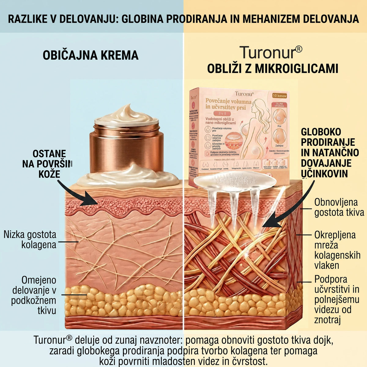 Turonu® 💥 Ciljni napredni nano-mikroiglični obliž za izboljšanje videza prsi 🌿2️⃣