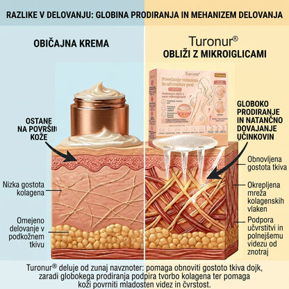 Turonu® 💥 Ciljni napredni nano-mikroiglični obliž za izboljšanje videza prsi 🌿2️⃣