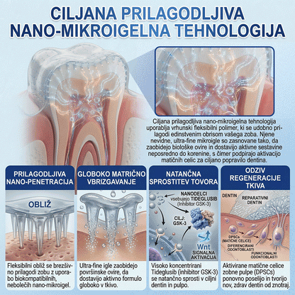 𝐺𝑙𝑖𝑚𝑚𝑒𝑟𝑙𝑦® 𝑇𝑖𝑑𝑒𝑔𝑙𝑢𝑠𝑖𝑏 𝑚𝑖𝑘𝑟𝑜𝑛𝑒𝑒𝑑𝑙𝑛𝑖 𝑜𝑏𝑙𝑖ž𝑖 𝑧𝑎 𝑜𝑏𝑛𝑜𝑣𝑜 𝑧𝑜𝑏 𝑖𝑛 𝑑𝑙𝑒𝑠𝑛𝑖 (🦷 𝑶𝒃𝒏𝒐𝒗𝒂 𝒛𝒐𝒃𝒏𝒆 𝒔𝒌𝒍𝒆𝒏𝒊𝒏𝒆 𝒊𝒏 𝒅𝒆𝒏𝒕𝒊𝒏𝒂 • 𝑲𝒓𝒆𝒑𝒊𝒕𝒆𝒗 𝒅𝒍𝒆𝒔𝒏𝒊 • 𝑶𝒅𝒔𝒕𝒓𝒂𝒏𝒋𝒆𝒗𝒂𝒏𝒋𝒆 𝒛𝒐𝒃𝒏𝒊𝒉 𝒐𝒃𝒍𝒐𝒈 𝒊𝒏 𝒏𝒆𝒑𝒓𝒊𝒋𝒆𝒕𝒏𝒆𝒈𝒂 𝒛𝒂𝒅𝒂𝒉𝒂 • 𝑳𝒂𝒋š𝒂𝒏𝒋𝒆 𝒐𝒃č𝒖𝒕𝒍𝒋𝒊𝒗𝒐𝒔𝒕𝒊 𝒛𝒐𝒃)