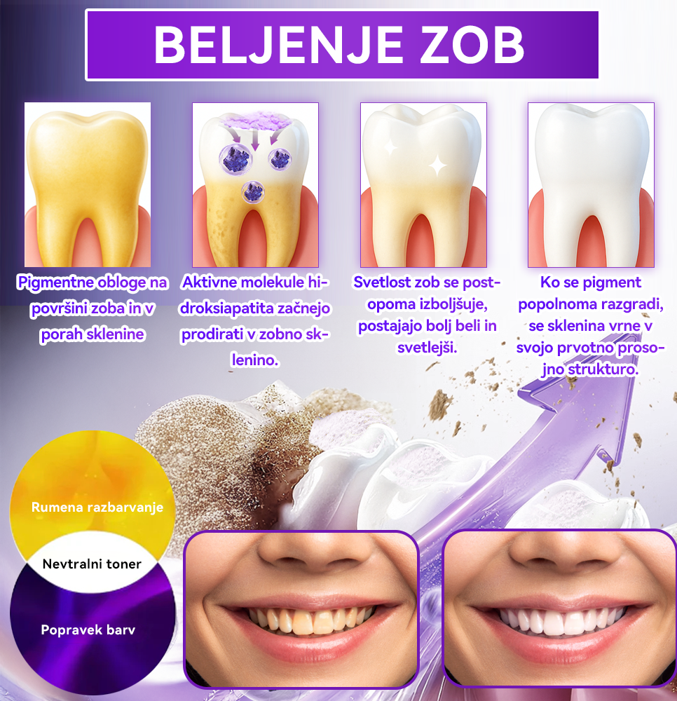 Uradna trgovina |𝑫𝒐𝒓𝒎𝒐𝒓𝒏𝒂® Prašek za obnovo zob z hidroksiapatitom✅Učinkovito obnavlja karies, težave z dlesnimi, občutljivost zob, razjede v ustih in rumenenje zob, hkrati pa znatno izboljšuje splošno zdravje ustne votline🧑‍⚕️