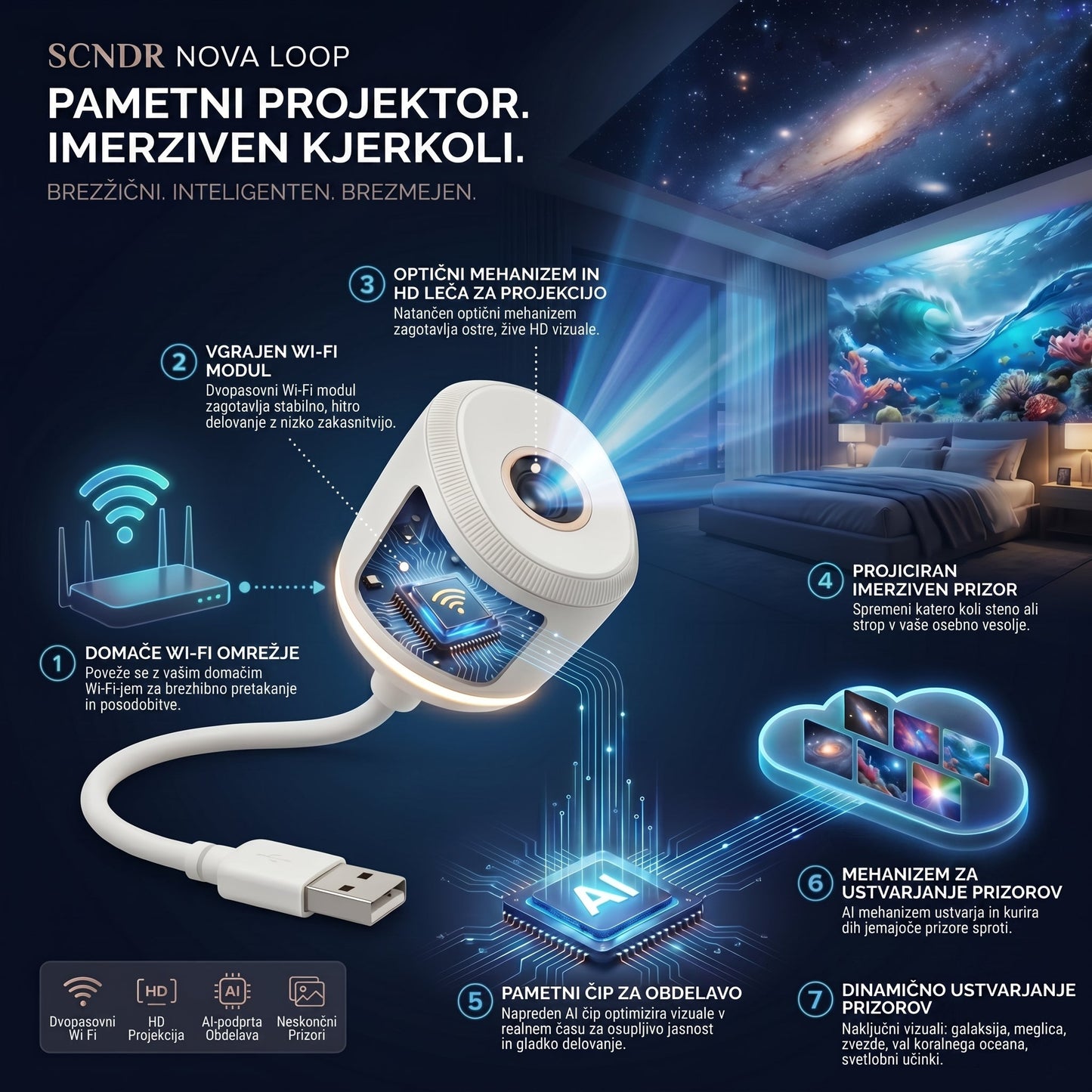 ⏰ Zadnji dan akcije! 🔥 – SCNDR® Nočni projektor – Pametni holografski projektor zvezd🌠️